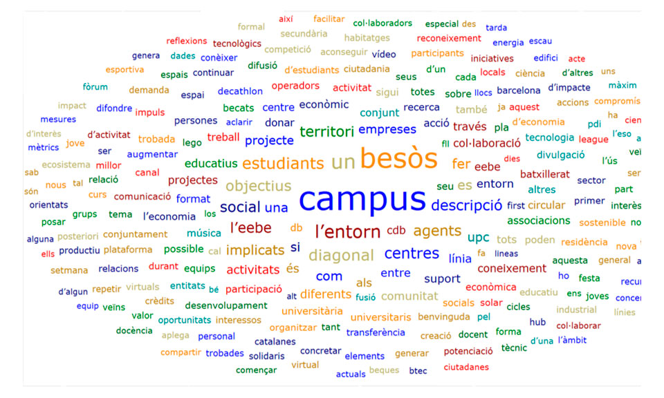 nuvol_impacmetrics_CDB